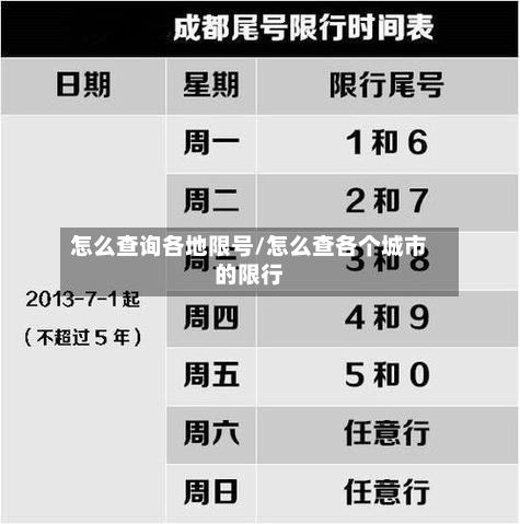 怎么查询各地限号/怎么查各个城市的限行-第2张图片