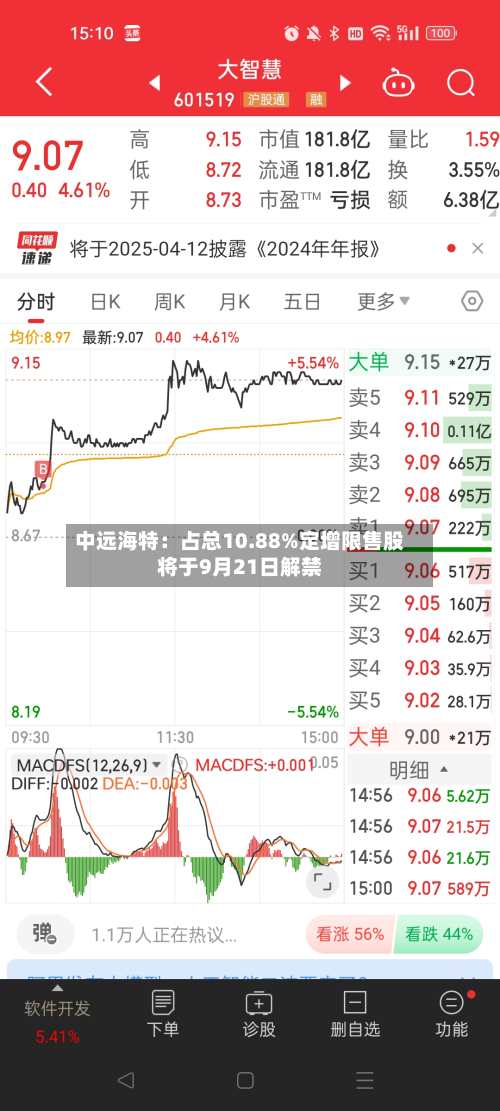中远海特:占总10.88%定增限售股将于9月21日解禁-第2张图片