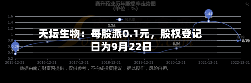 天坛生物：每股派0.1元	，股权登记日为9月22日-第1张图片