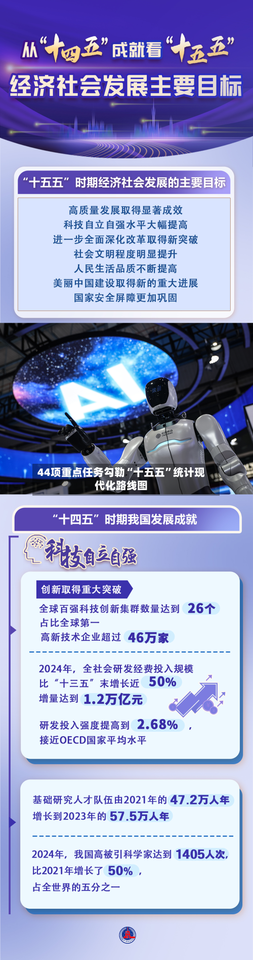 44项重点任务勾勒“十五五	”统计现代化路线图-第3张图片