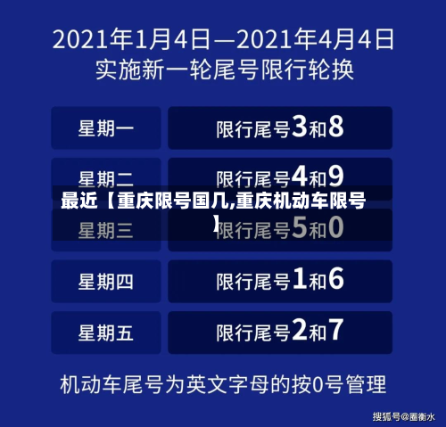 最近【重庆限号国几,重庆机动车限号】-第2张图片