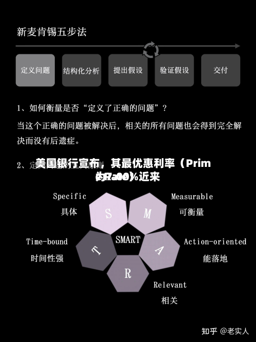 美国银行宣布	，其最优惠利率（Prime Rate）近来为7.00%-第2张图片