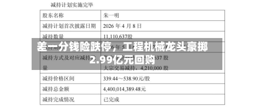 差一分钱险跌停	，工程机械龙头豪掷2.99亿元回购-第1张图片