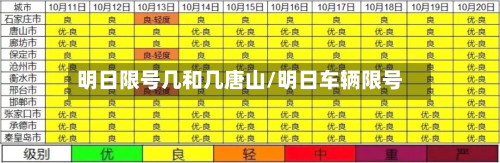 明日限号几和几唐山/明日车辆限号-第3张图片