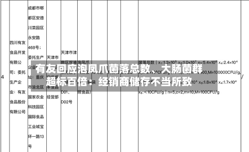 有友回应泡凤爪菌落总数、大肠菌群超标百倍：经销商储存不当所致-第2张图片
