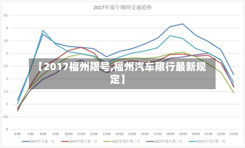 【2017福州限号,福州汽车限行最新规定】-第3张图片