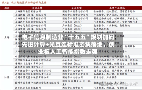 电子信息制造业“十五五”规划加码先进计算+光互连标准密集落地，创业板人工智能指数走强-第2张图片