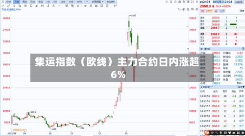 集运指数（欧线）主力合约日内涨超6%-第1张图片