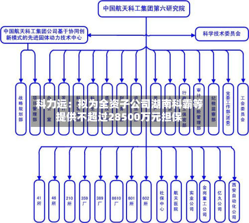 科力远：拟为全资子公司湖南科霸等提供不超过28500万元担保-第1张图片