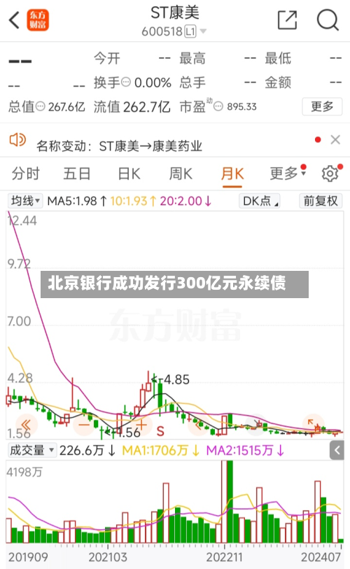 北京银行成功发行300亿元永续债-第1张图片