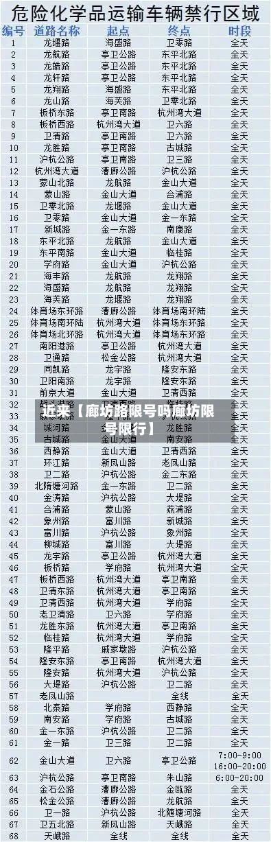 近来【廊坊路限号吗廊坊限号限行】-第2张图片