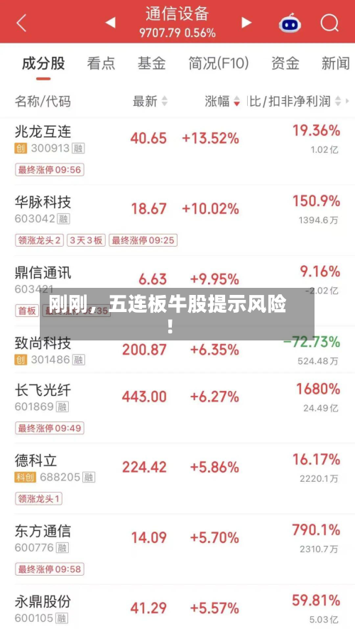 刚刚，五连板牛股提示风险！-第3张图片