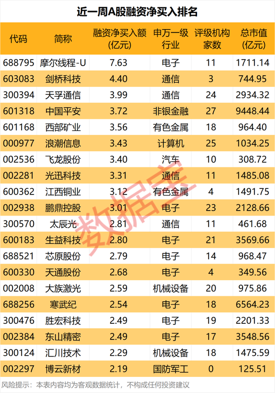 暴跌超30%，GPU龙头，获资金逆势抄底！