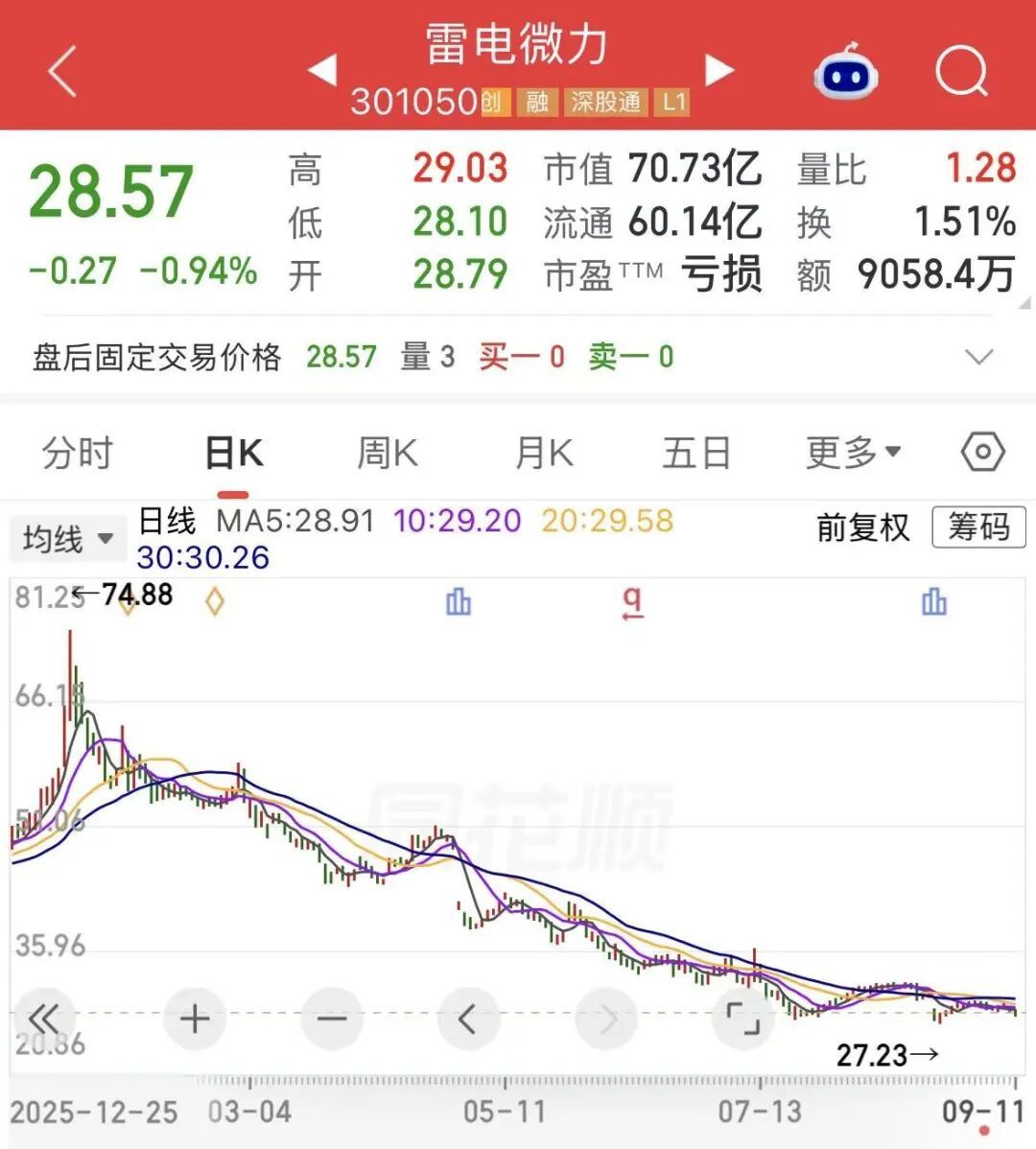 资本大佬陈发树拟套现超2亿元，雷电微力股价年内已跌超45%