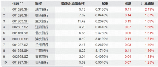 缩量震荡下，创新药逆市爆发，中证银行指数上探年内新高！光模块回调	，高“光”ETF获资金逢低关注
