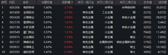 缩量震荡下，创新药逆市爆发	，中证银行指数上探年内新高！光模块回调，高“光”ETF获资金逢低关注