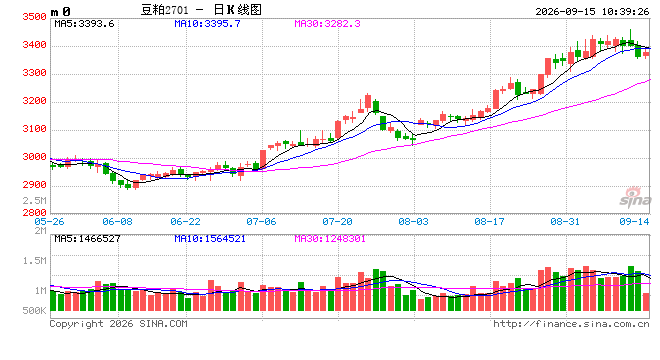 光大期货：9月15日农产品日报