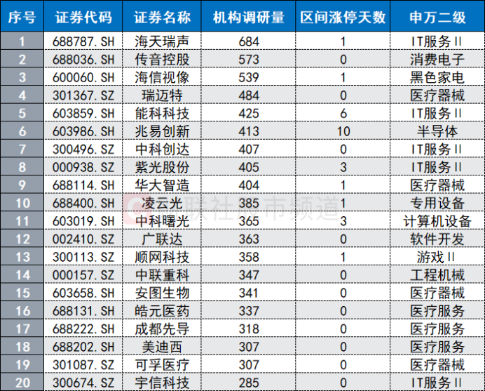人工智能产业大会将至，商业应用加速落地，这些股频获机构调研