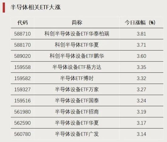 资金加仓，涌入这些方向
