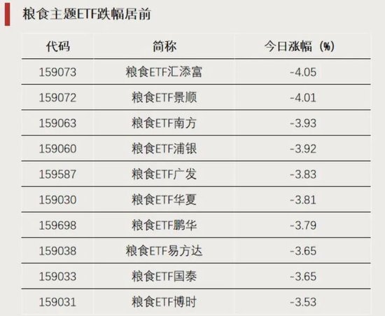 资金加仓，涌入这些方向
