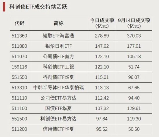 资金加仓	，涌入这些方向