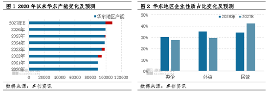 “一语道粕”：豆粕市场研究的重要锚点之华东地区