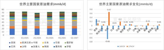 【专题】原油：2026/9 IEA报告供需解读