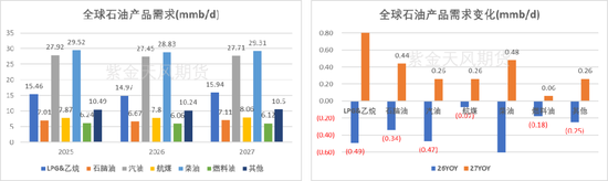 【专题】原油：2026/9 IEA报告供需解读