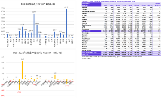 【专题】原油：2026/9 IEA报告供需解读