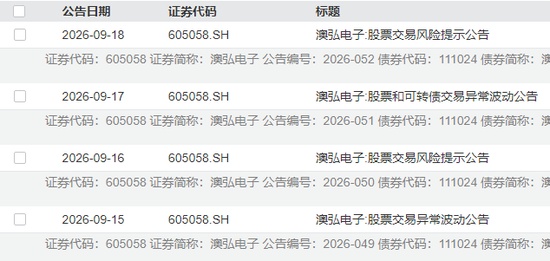 5连板牛股紧急提示风险，近20日已涨超83%